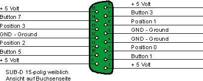 subd15a.GIF (3572 Byte)